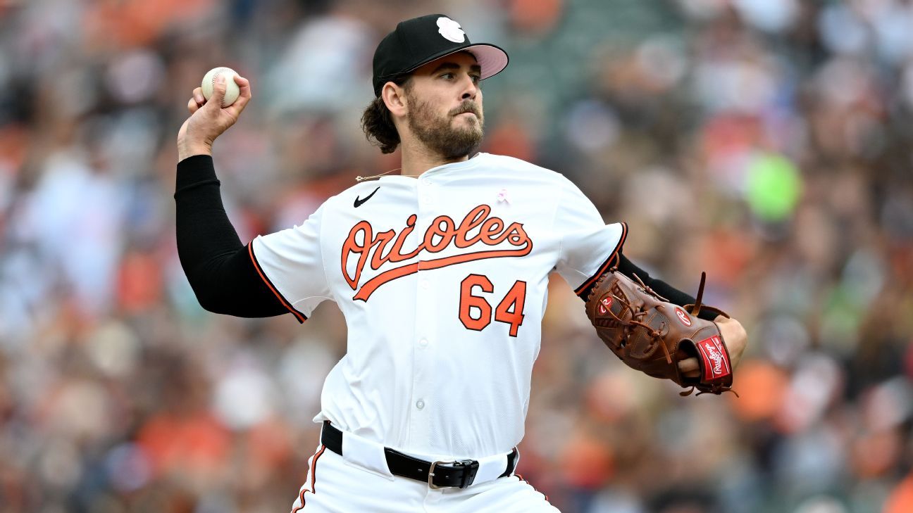 Orioles put RHP Dean Kremer on 15-day IL with triceps strain