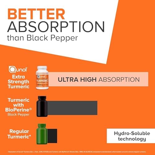 Qunol Turmeric Curcumin Supplement, Turmeric 1000mg with Ultra High Absorption, Joint Support Supplement, Extra Strength Turmeric Capsules, 150 Count (Pack of 1) - Image 4