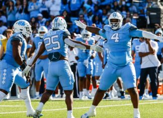 UNC Football’s projected win total by College Football News