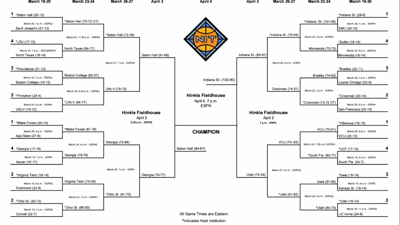 2024 NIT bracket: Schedule, TV channels for the men’s tournament