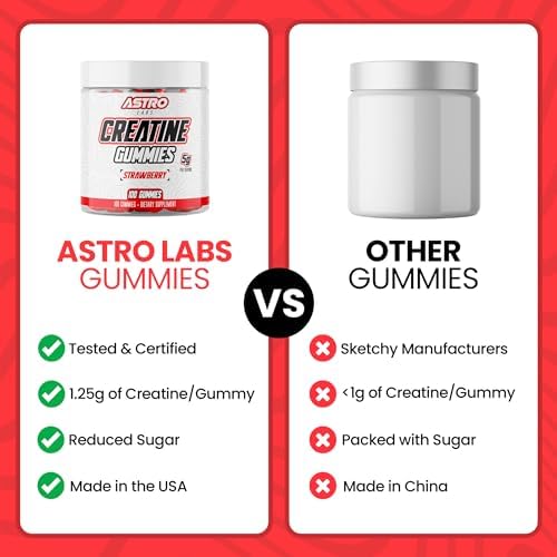 Creatine Gummies for Men & Women - 5g per Serving, Increase Strength, Muscle Gain, Recovery, Endurance - Vegan, Gluten-Free, Low Sugar Creatine Monohydrate Gummies - Strawberry (100 Count) - Image 5
