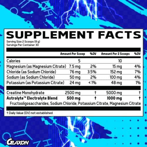 Glaxon Electro Creatine Monohydrate Powder with Electrolytes for Hydration and Absorption - 30 Servings (Naked - Unflavored) - Image 3