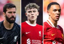 Surprise goalkeeper transfer plan & Willian Pacho blow – Latest Liverpool FC News – Liverpool FC