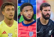 3 reasons why Zubimendi deal has been delayed – Latest Liverpool FC News – Liverpool FC