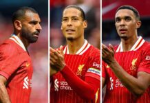 When Liverpool are likely to open contract talks with Salah, Van Dijk & Alexander-Arnold – Liverpool FC