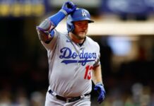 Dodgers’ Max Muncy sets record with streak of reaching base