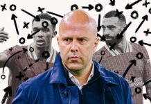 How Liverpool’s new tactical focus under Arne Slot has added danger – Liverpool FC