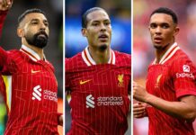 “Ongoing discussions” over new contracts for Salah, Van Dijk and Alexander-Arnold – Liverpool FC