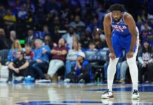 76ers’ Embiid to miss at least 3 games with oblique strain