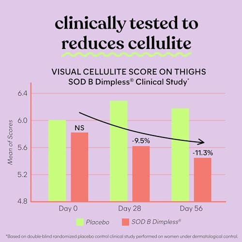 Lemme Smooth Anti Cellulite Capsules for Women, Smooth Legs & Thighs, Reduce Cellulite & Crepey Skin w/Clinically Studied SOD & Silica (1 Month Supply 30 ct) - Image 5