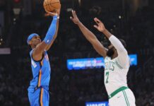 Gilgeous-Alexander eclipses Wilt for NBA’s longest 20-point streak