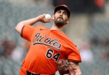 Orioles option starting pitcher Dean Kremer to minors