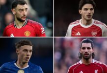Reranking the MVP for each of the top Premier League clubs