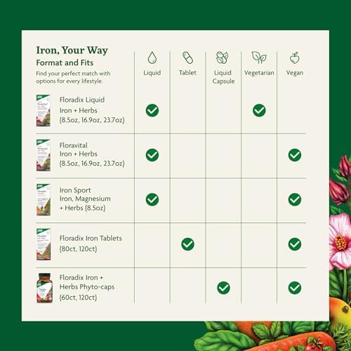 Floradix Iron & Herbs - Liquid Herbal Supplement for Energy Support - Iron Supplement with Vitamin C & Vitamin B Complex - for Men & Women - 8.5 fl oz - Image 7