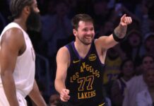 Out like a lion: Luka totals 600 points in March; Lakers go 15-2